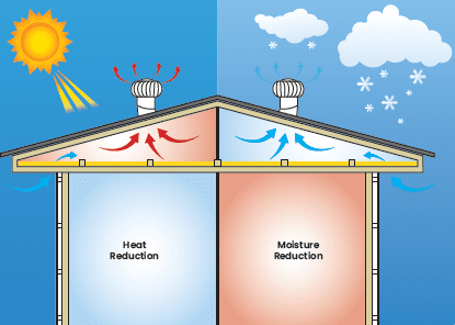 CSR Edmonds Supavent Ventilators - Image 2