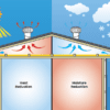 Edmonds Windmaster ventilators 300mm