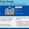 Ampelite SOLAFROST Range