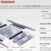 Laserlite Multiwall